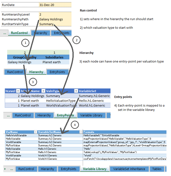 Overview of RunControl, Hierarchy, Entry points, and the Variable library
