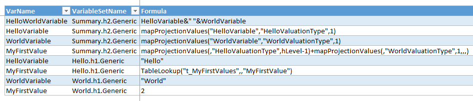 The variable library