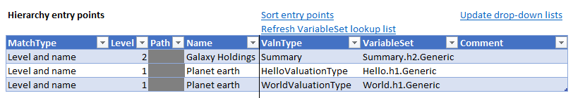 The entry points