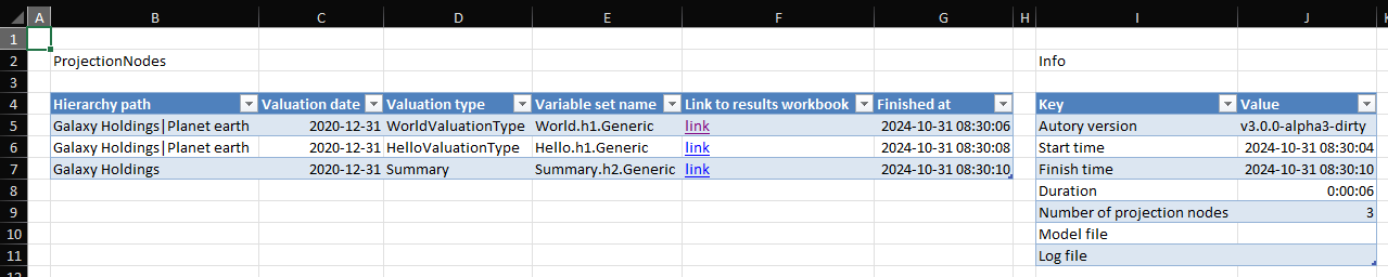The summary file